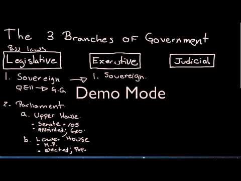 Canada's three Branches of Governmnet