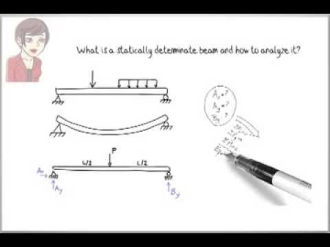 SA01: Structural Analysis: Statically Determinate Beams