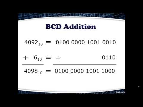 Binary Coded Decimal (BCD)