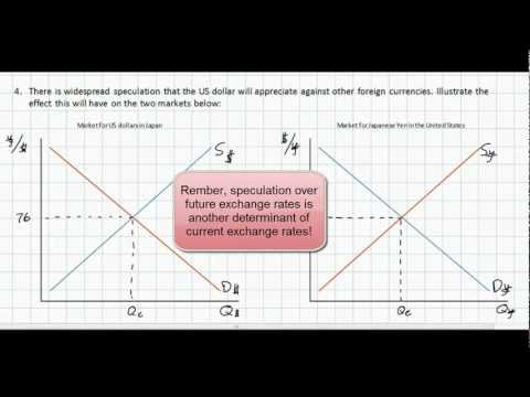 The Determinants of Exchange Rates and Managed Exchange Rate Systems - HD