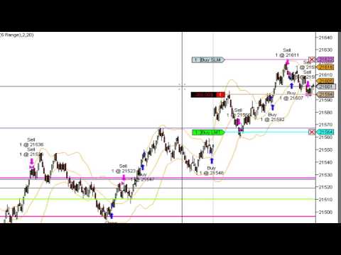 22oct12 午市 恆指期貨現市交易 Hang Seng Futures Trading P3