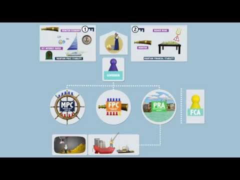 The role of the Bank of England - Part 7: How the Bank Works