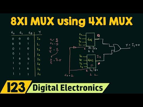 Implementing 8X1 MUX using 4X1 MUX (Special Case)