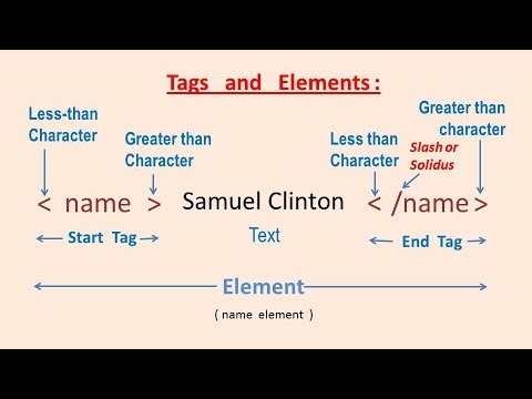 XML Basics -- for Beginners