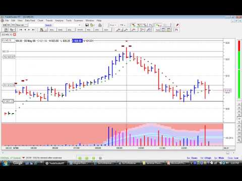 Volume Spread Analysis - VSA - Tom Williams - Part 2 Live Trading