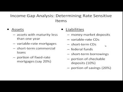 Managing Interest Rate Risk - Income Gap Analysis