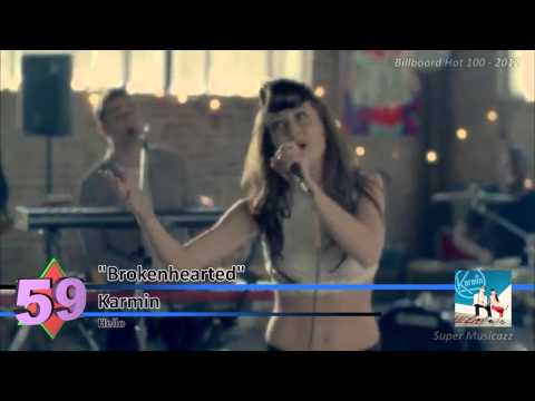 Billboard Hot 100 - Top 100 Songs of Year-End 2012