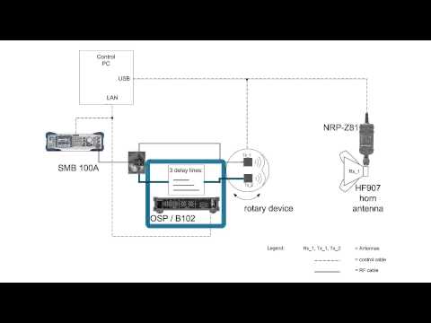 Radar Tutorial #5: Demonstrating the principles of active electronically scanned arrays (AESA)