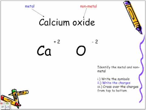 Formulas Lesson 1: Writing Formulas For Binary Ionic Compounds