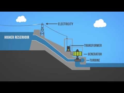 Hydropower 101