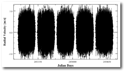 Alpha B time series