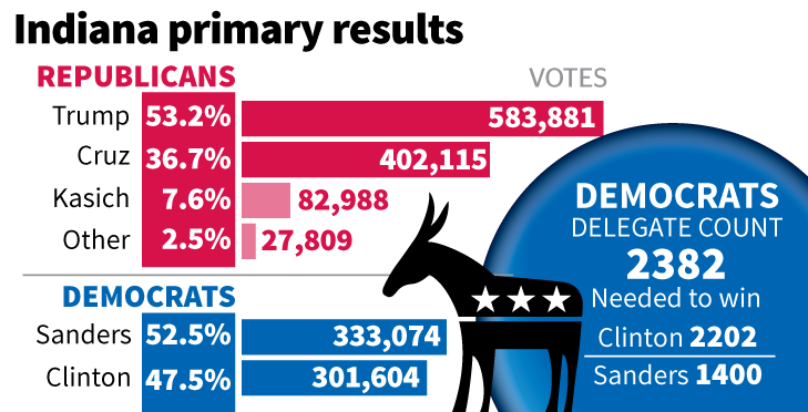 graphic