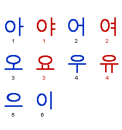 Korean vowels.jpg