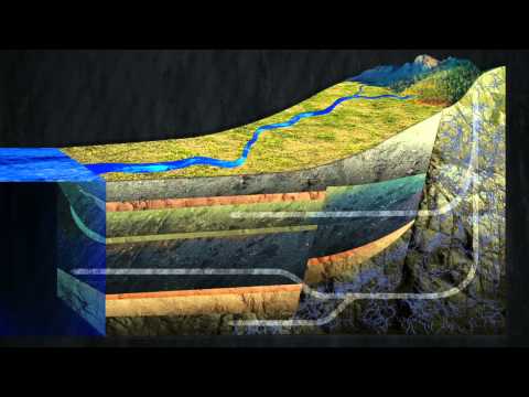 Groundwater introduction