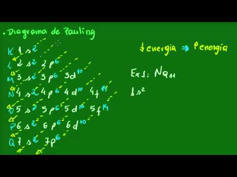 Distribuição Eletrônica de Linus Pauling - parte 1 - Átomos - Química