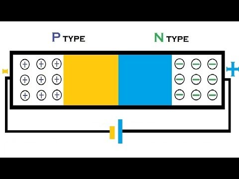 Animation | How a P N junction semiconductor works | forward reverse bias | diffusion drift current