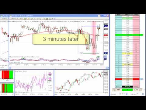 Making SERIOUS Money - Day Trading the Dow Jones E-Mini (YM) #4