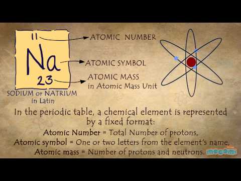 What is Periodic Table? | Mocomi Kids