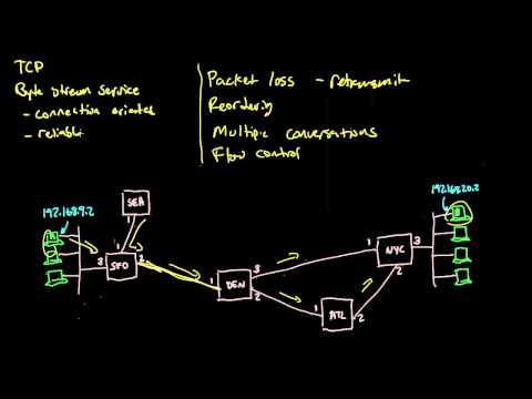 TCP: Transmission control protocol | Networking tutorial (12 of 13)