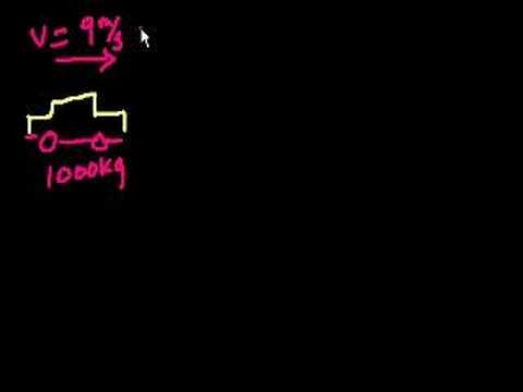 Introduction to Momentum