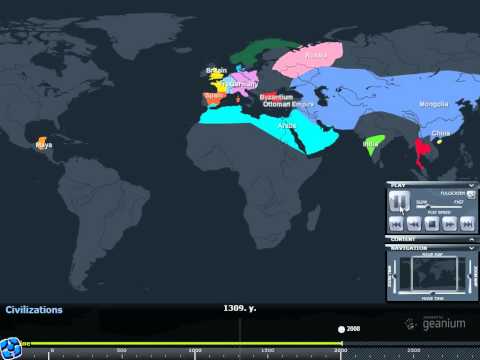 The History of the World's Civilizations in 2 Minutes