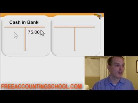 Accounting Basics Lesson 4: Assets, Liabilities, Owner's Equity, Accounts Payable.