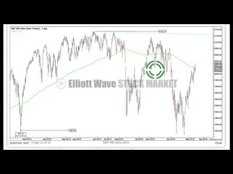 S&P 500 Elliott Wave Technical Analysis - 16th March, 2016