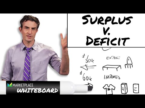 Surplus v Deficit