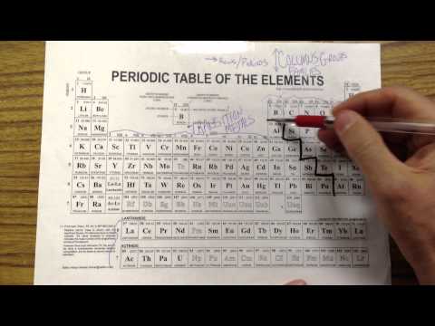 Metals and Nonmetals and Metalloids