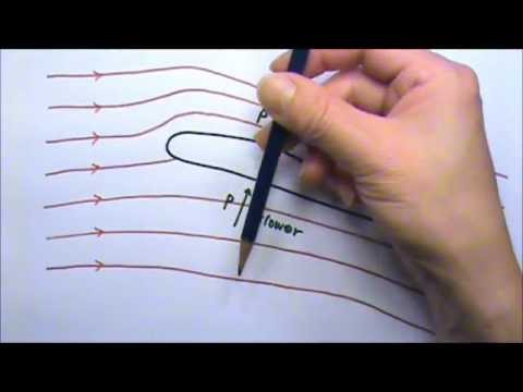 AP Physics 2: Fluid Mechanics 25: Airplane Lift Force Problem