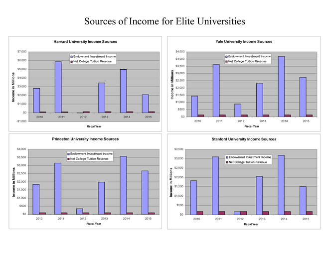 Harvard-HYPS-Income