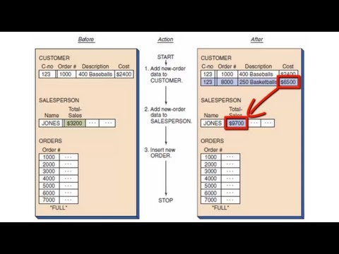 Database Lesson #6 of 8 - Database Administration