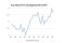 Baghdad attacks: A grim chart