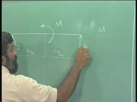 Mechanics of Solids - IITM 2.9 Beams - BMD & SFD