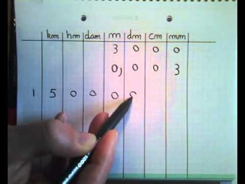 2. Tableau de conversion d'unités de longueur et de distance