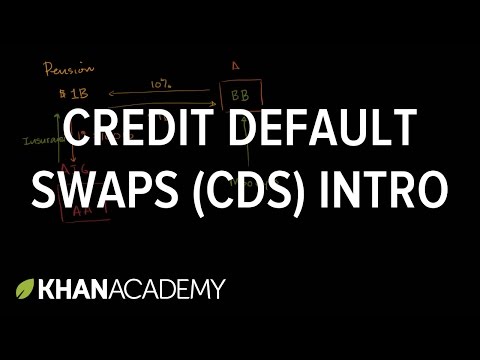 Credit Default Swaps (CDS) Intro