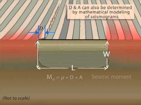 Moment Magnitude Explained—What Happened to the Richter Scale?