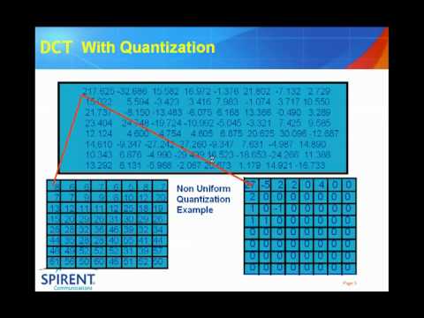 MPEG Compression