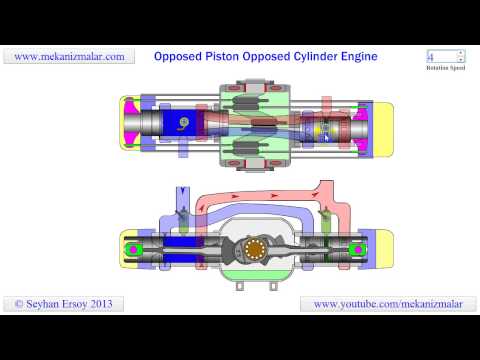 Opposed Piston Opposed Cylinder Engine