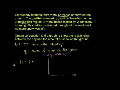 Modeling with linear equations example 1 | Linear equations and functions | 8th grade | Khan Academy