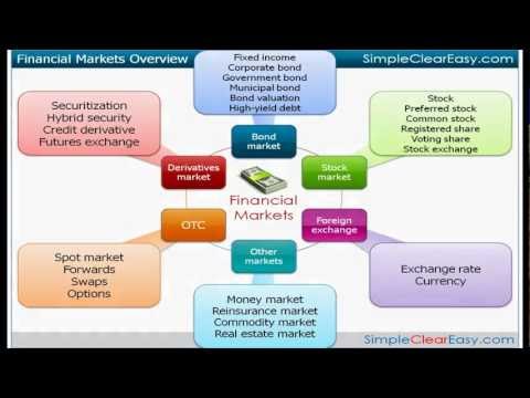 Video: What is financial market? Definition and meaning