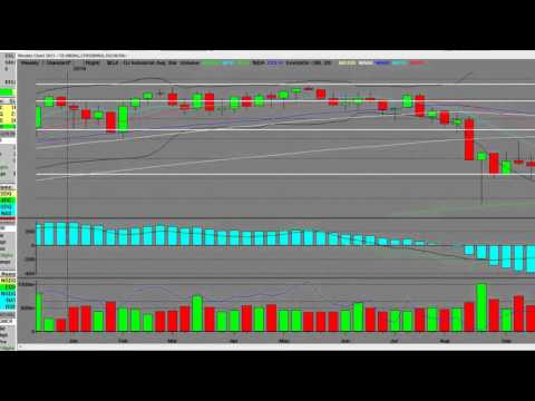 Dow Jones Industrial Average Biggest Drop in September 2015