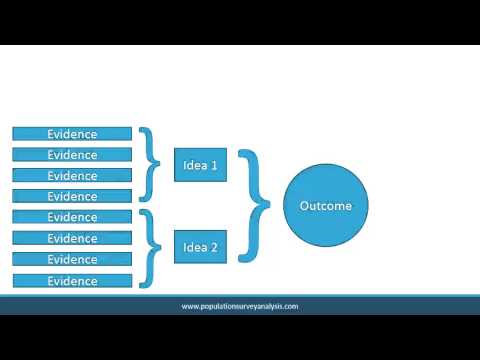 Process: Conceptual Framework (HD)