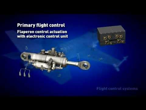 Parker Aerospace Flight Control Systems Overview:  An animated fly through