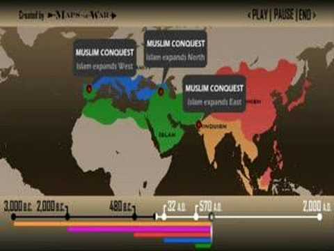 History of Religions