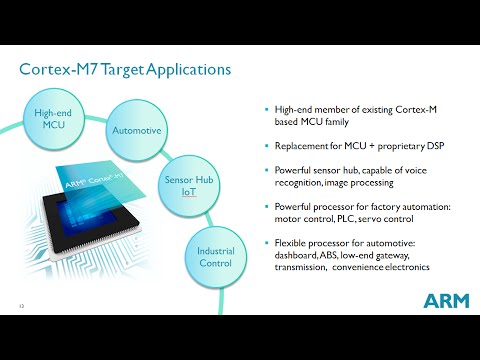 Get to Know the ARM Cortex M7