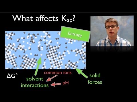 Solubility