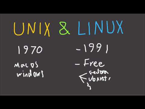 Unix & Linux - Fast Tech Skills