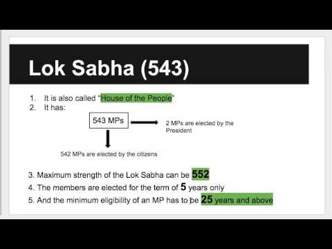 Parliament of India Structure and Composition