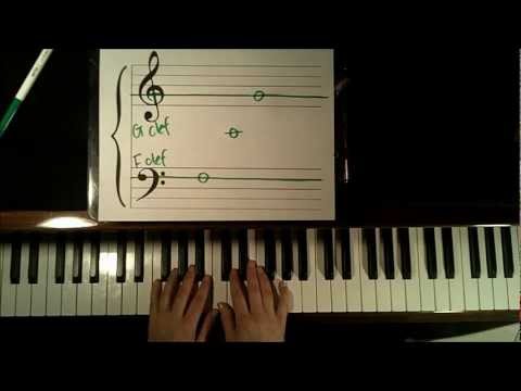 Learn How to Read Music: Video 1 - Grand Staff Notes - Piano  Tutorial (easy)  HD